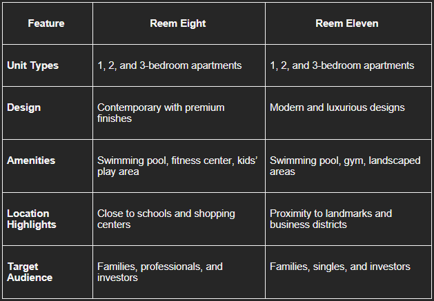 Luxurious Abu Dhabi Apartments for Sale - Table