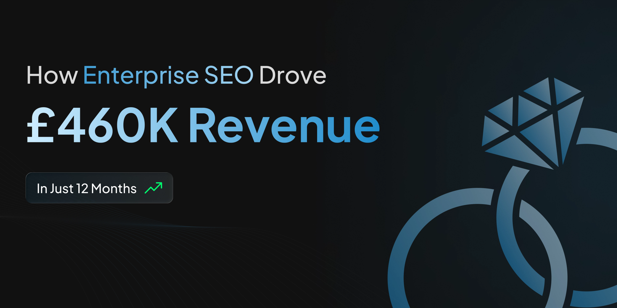 How Enterprise SEO Drove £460K Revenue for a Luxury Brand