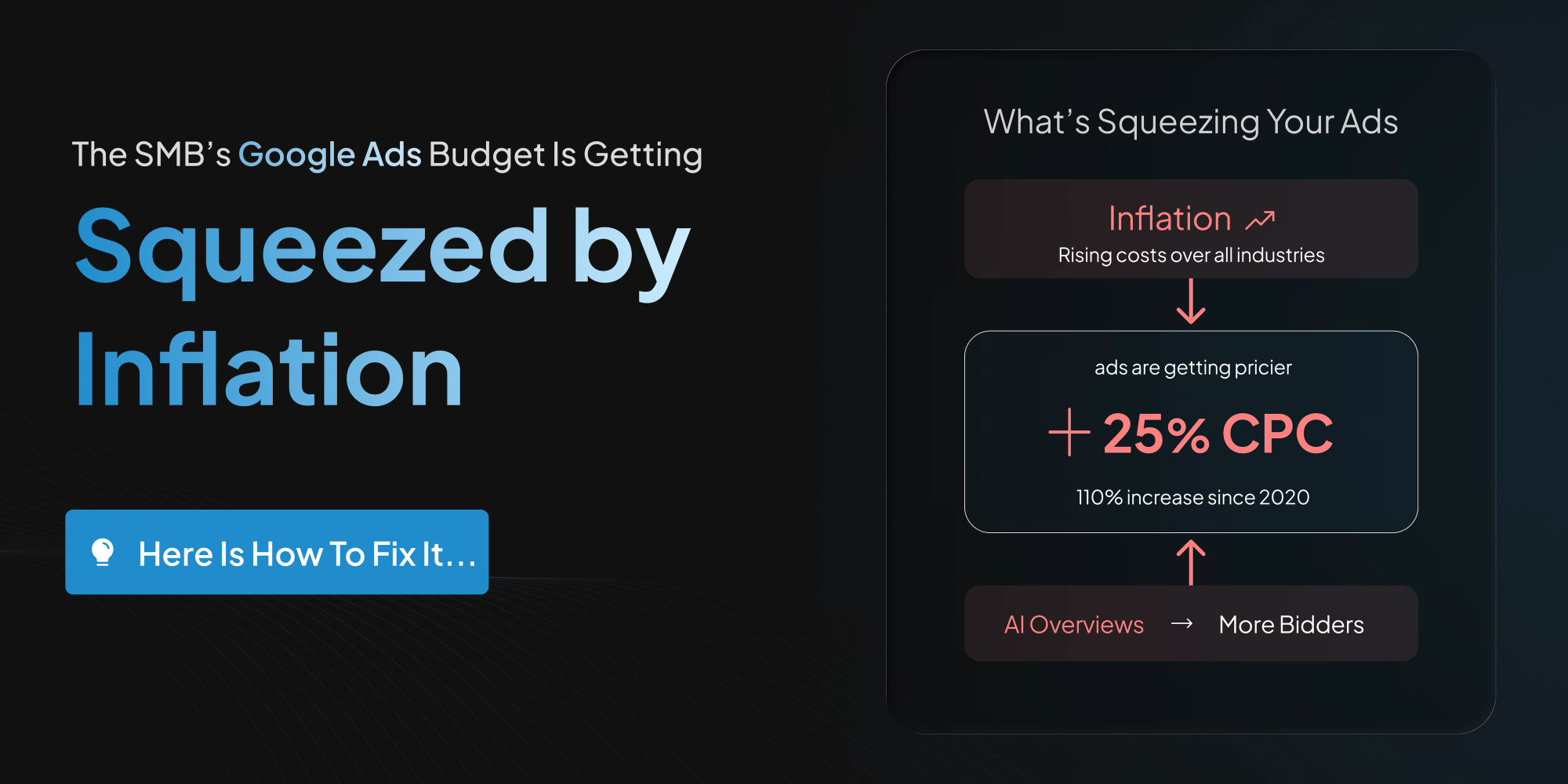 The SMB’s Google Ads Budget Is Getting Squeezed by Inflation. Here’s How to Get More From Less in 2026.