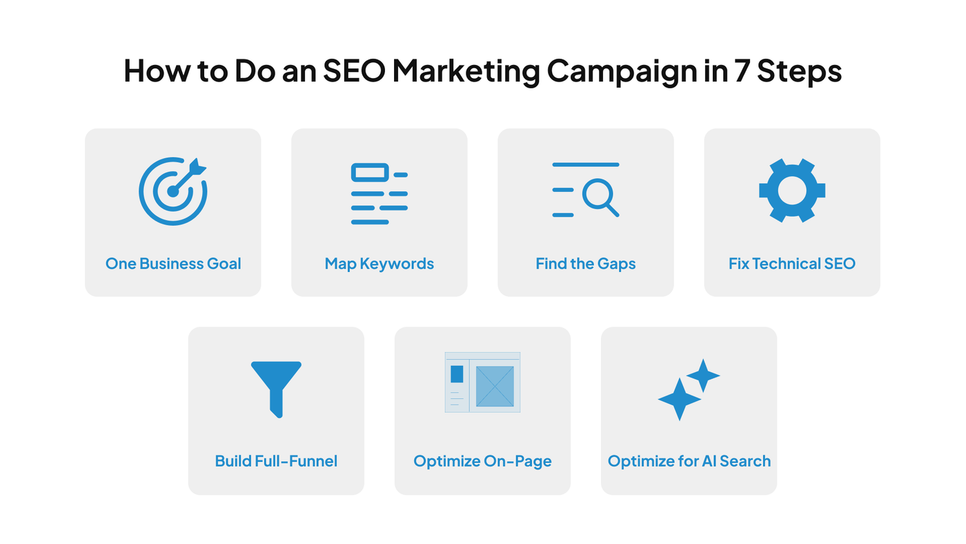 How to Do an SEO Marketing Campaign in 7 Steps (1).png