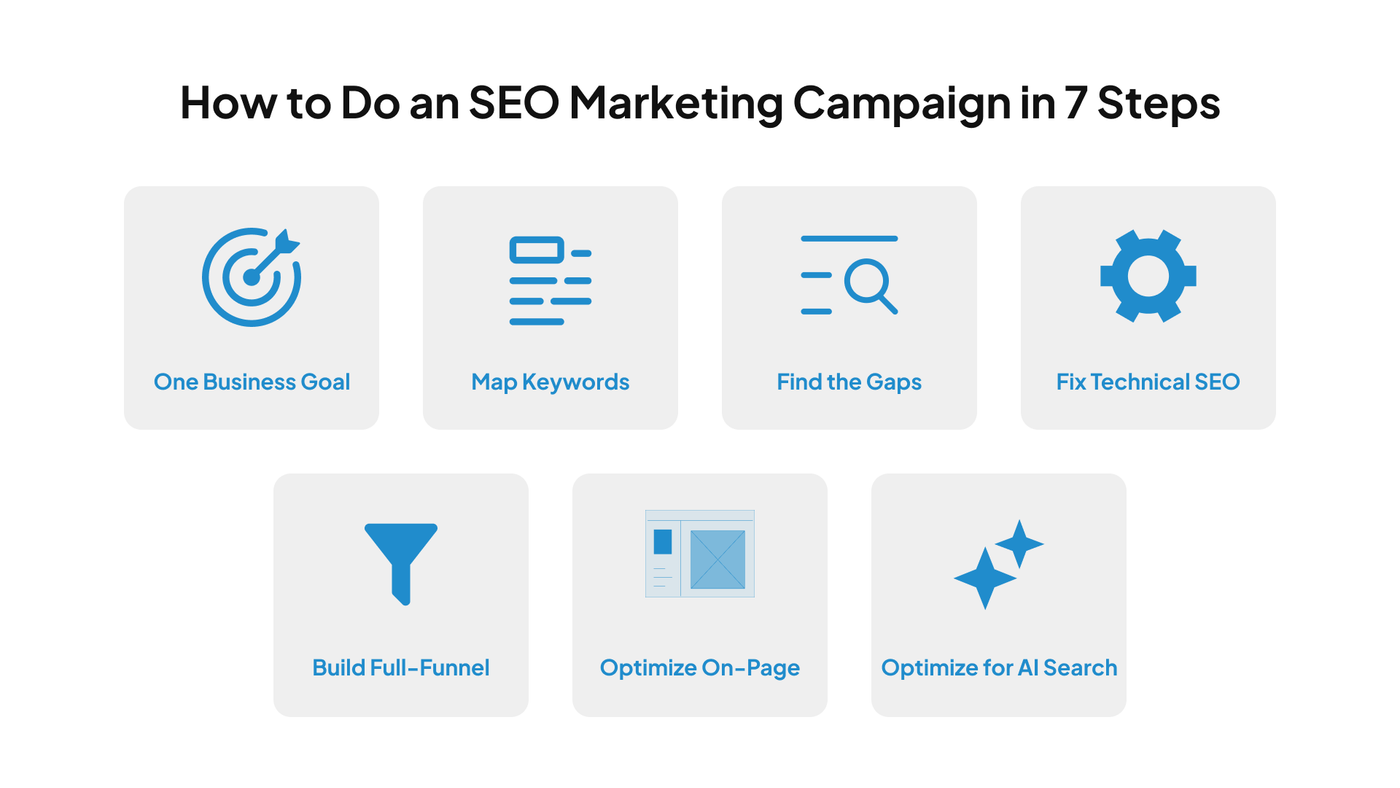 How to Do an SEO Marketing Campaign in 7 Steps (1).png