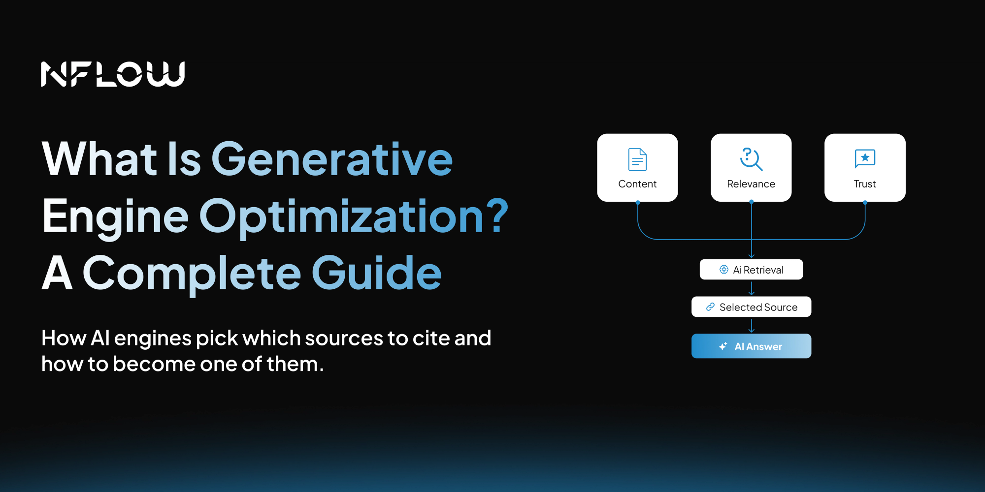 What Is Generative Engine Optimization (GEO)? A Complete Guide