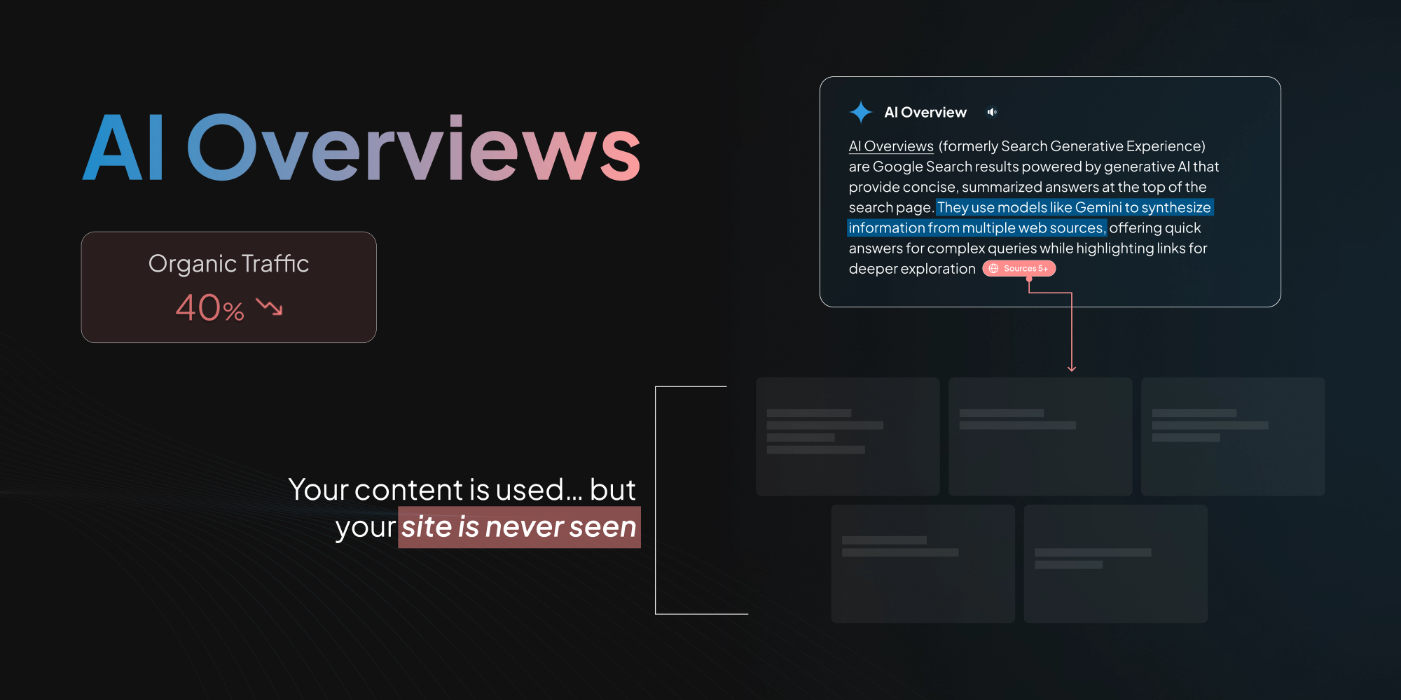 AI Overviews Are Eating Your Organic Traffic in 2026