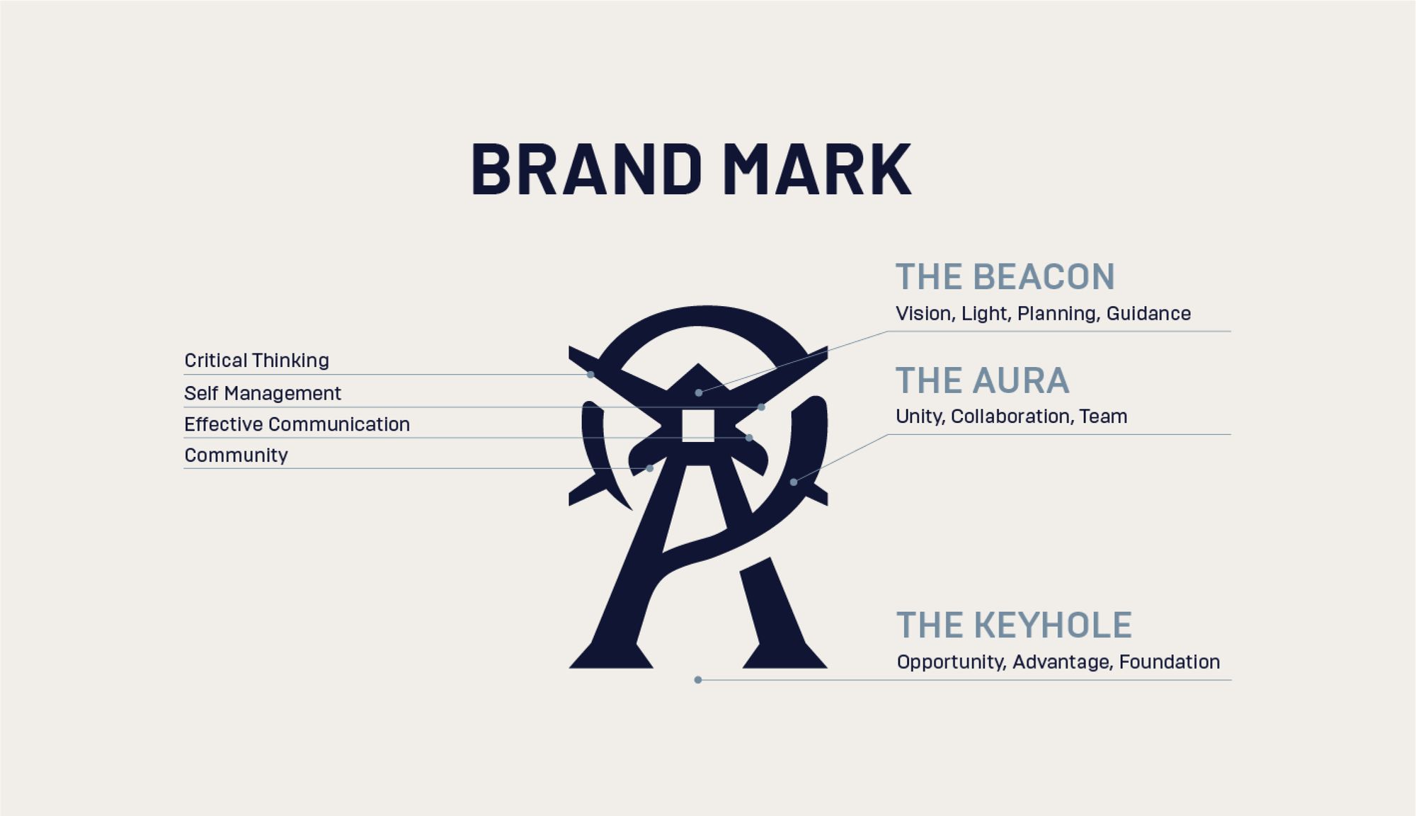 Brand mark callouts