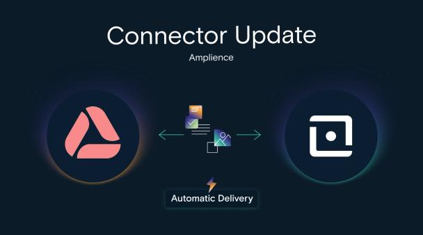 LILT Amplience connector automatically delivering translated content between Amplience and LILT