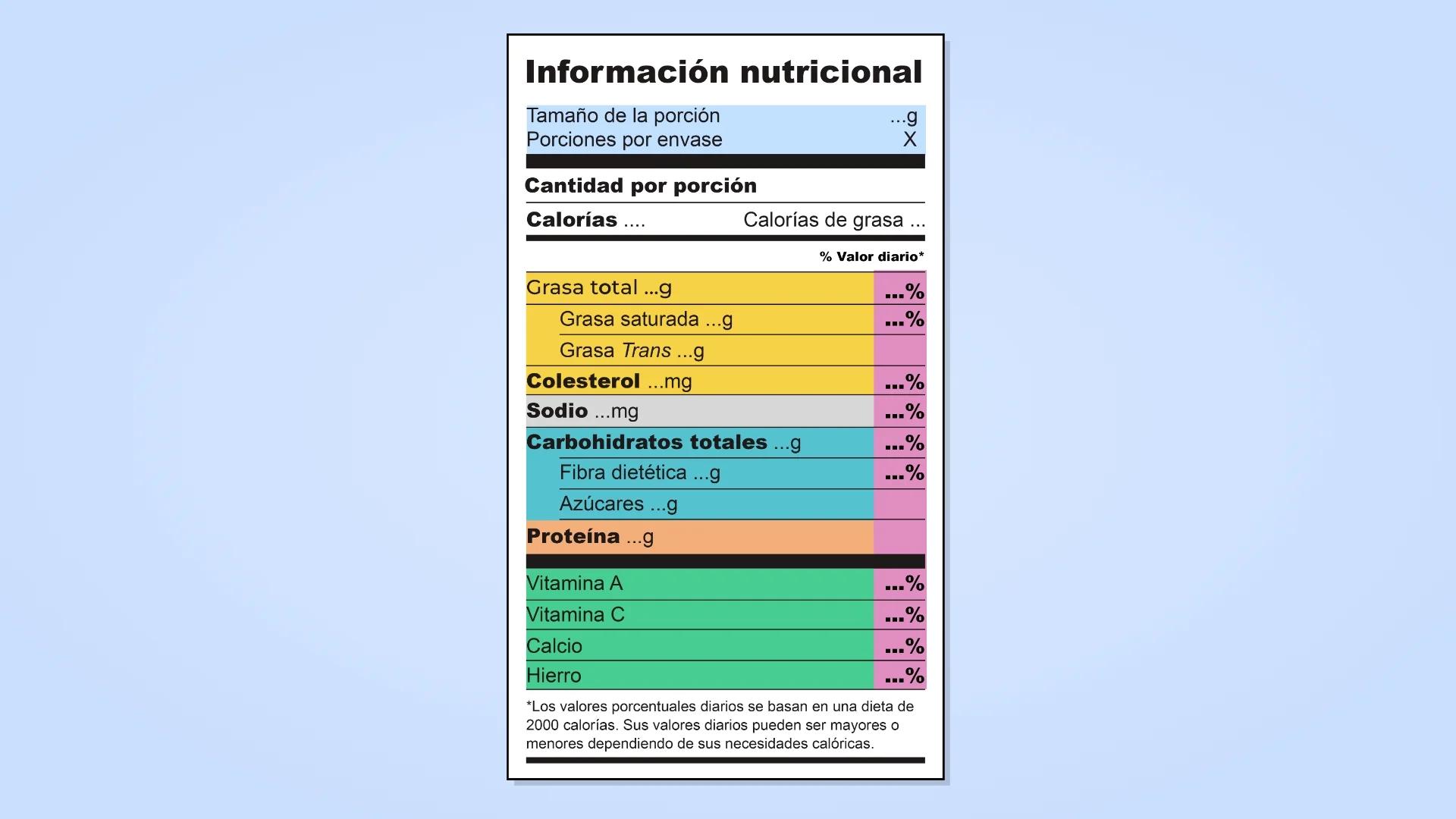 Cómo leer e interpretar la información nutrimental en Las Tablas Nutricionales