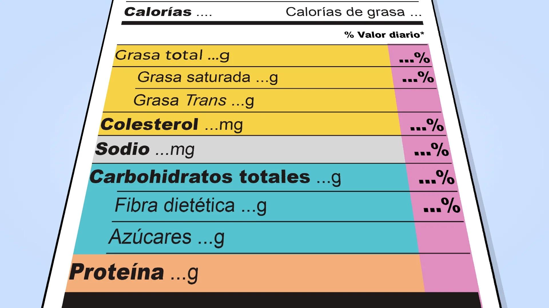 Límites diarios de nutrientes críticos para tu Rendimiento Deportivo