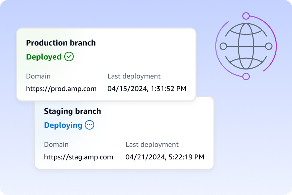 Screenshot of AWS Amplify