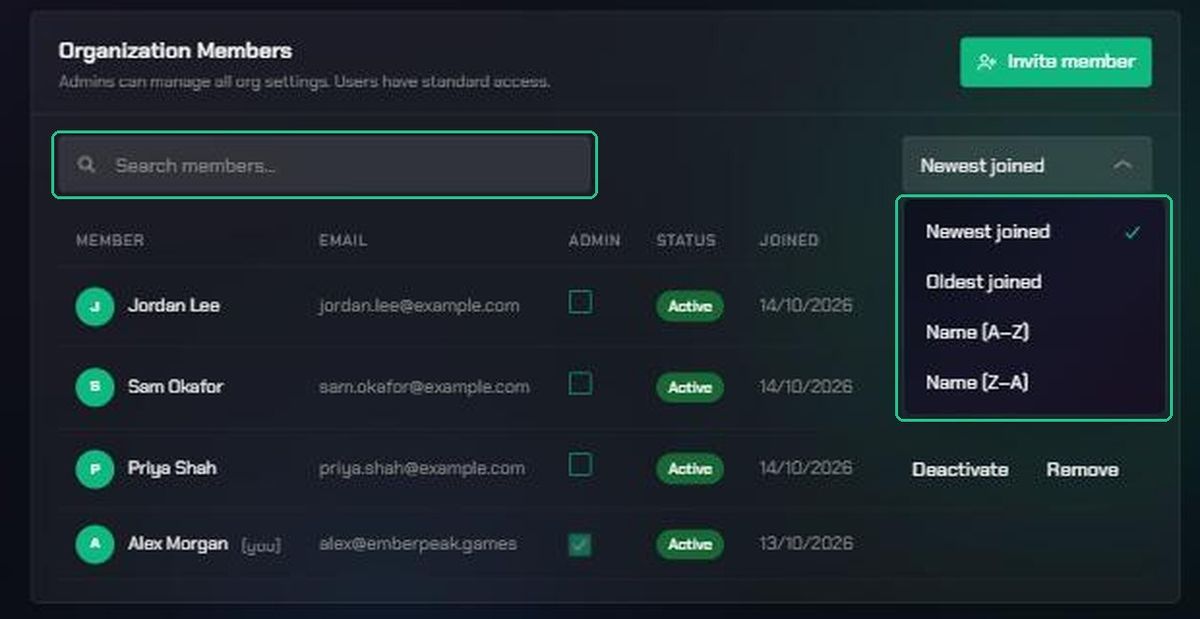 The Search members box and the open sort menu showing Newest joined, Oldest joined, Name (A–Z) and Name (Z–A).