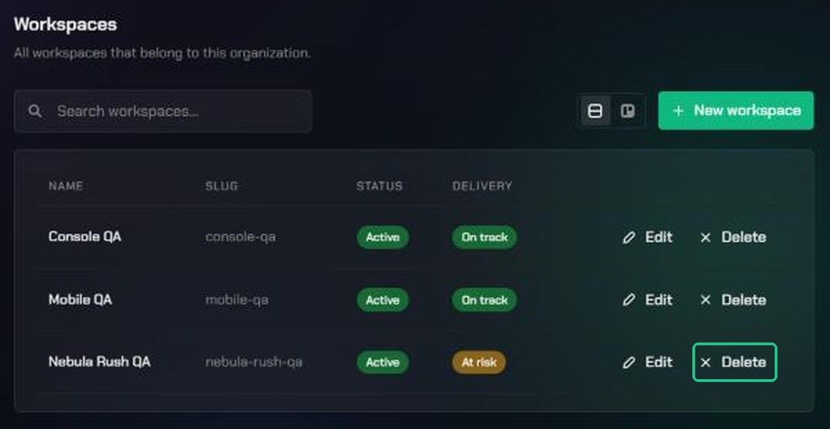 The Workspaces list in Organization Settings with Delete highlighted on the Nebula Rush QA row.