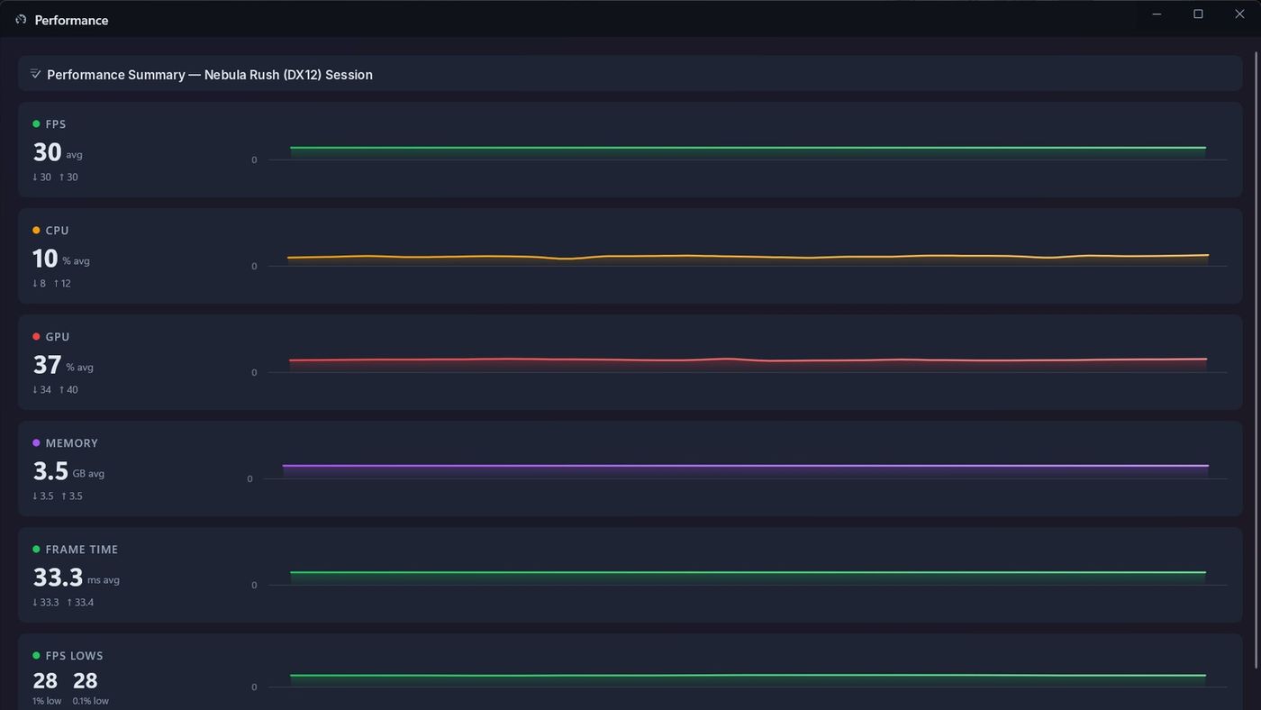 The Performance Report window for a session.