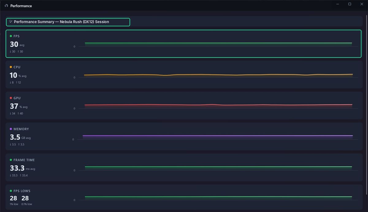 The Performance Report window with the Performance Summary heading and the FPS row highlighted.