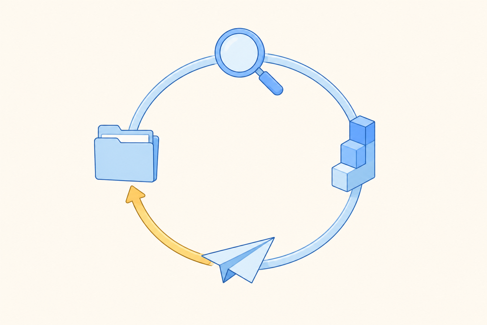 A closed loop carrying a folder, magnifier, chart block and paper plane back to the start
