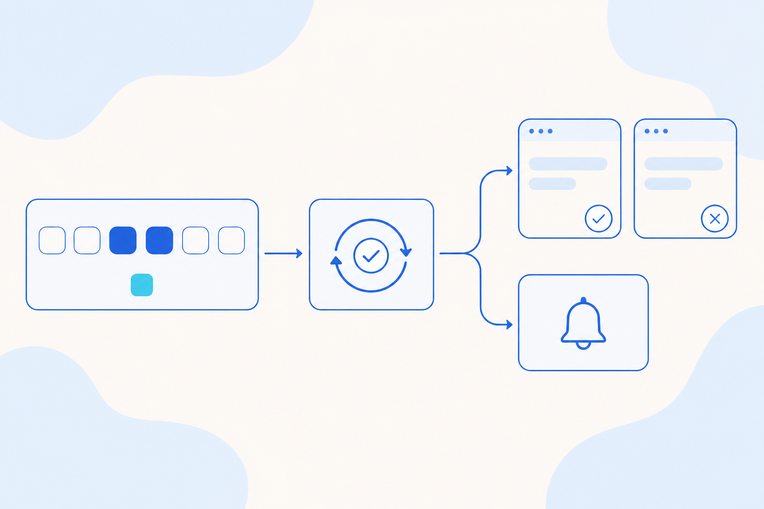 A schedule with two weekdays and the month's last day selected, a completed automation run, and its results going to external channels marked delivered or failed, or staying as an in-app notification when no channel is set.