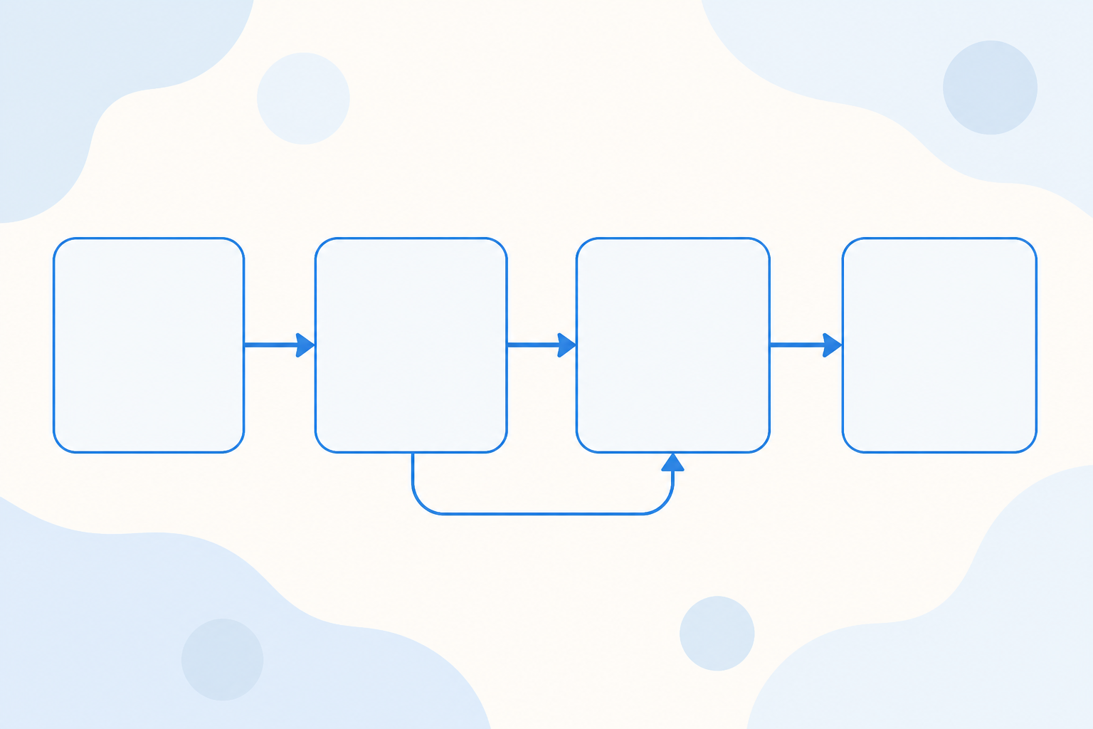 Flat vector left-to-right process flow linking a user, an app, a central experiment engine, and a results report, with a thin feedback line looping back to the engine.