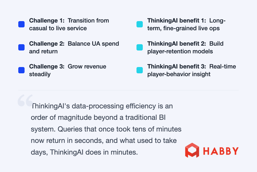 ThinkingAI player-behavior analytics for Habby's Archero live operations