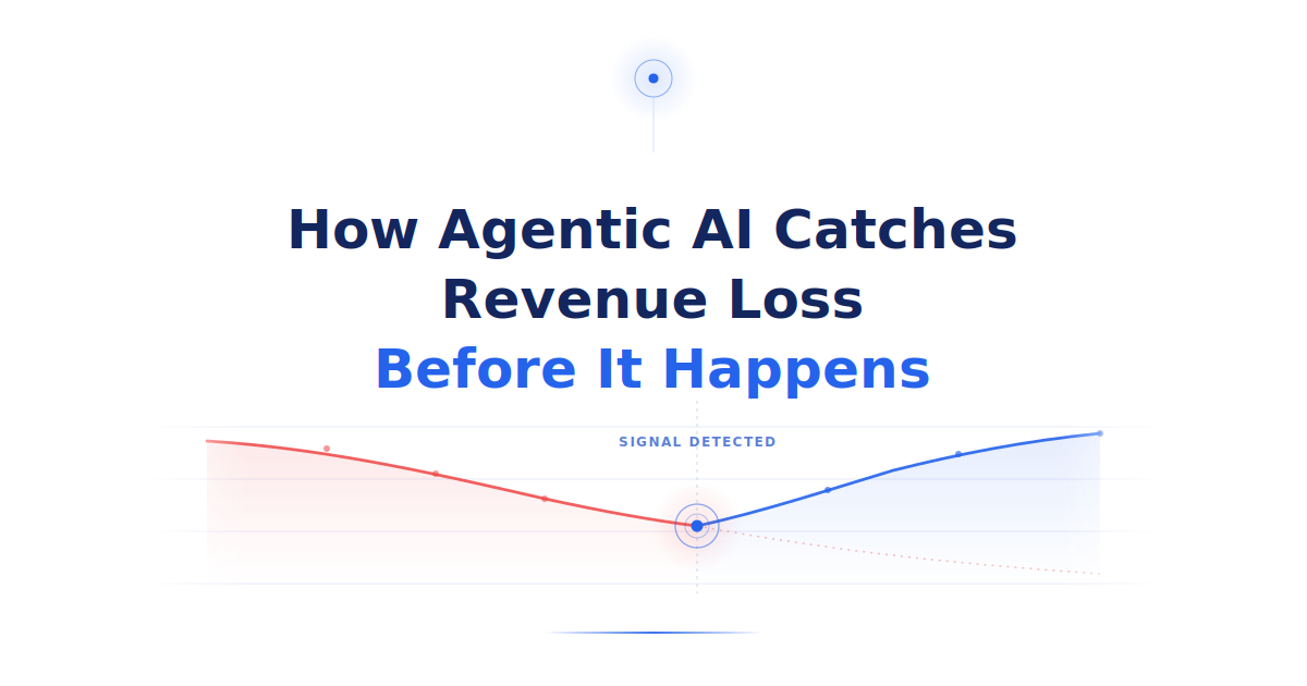 Line chart of revenue dipping then recovering at a 'signal detected' point — agentic AI catching revenue loss early.