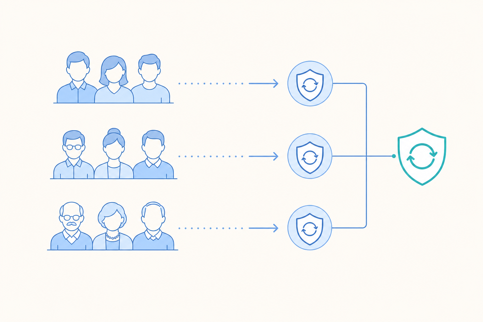 Three rows of customer tokens at different lifecycle ages lined up against matching renewal markers by a horizontal alignment guide.