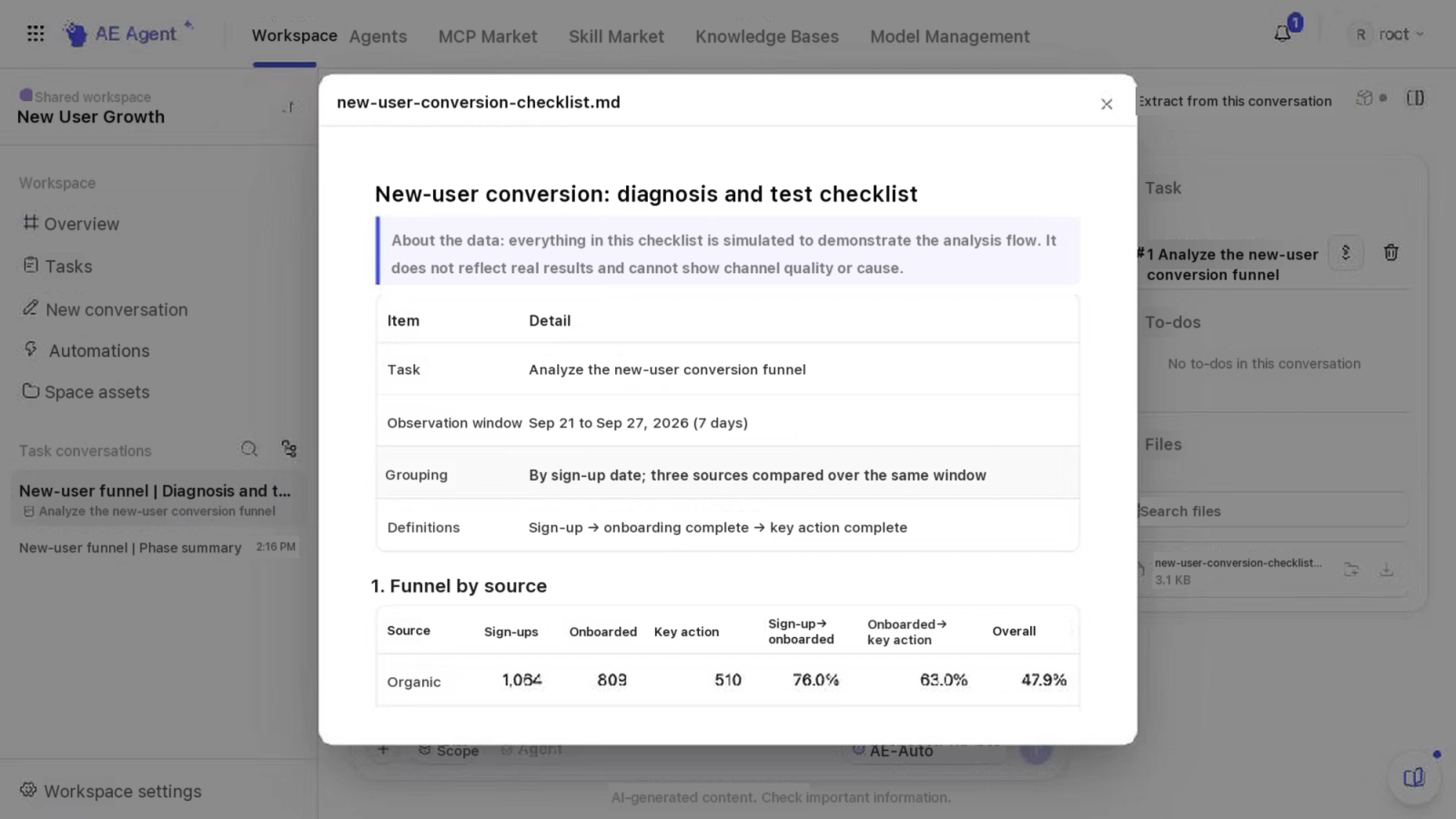 The diagnosis file shows the funnel by source, the open questions and the next steps.