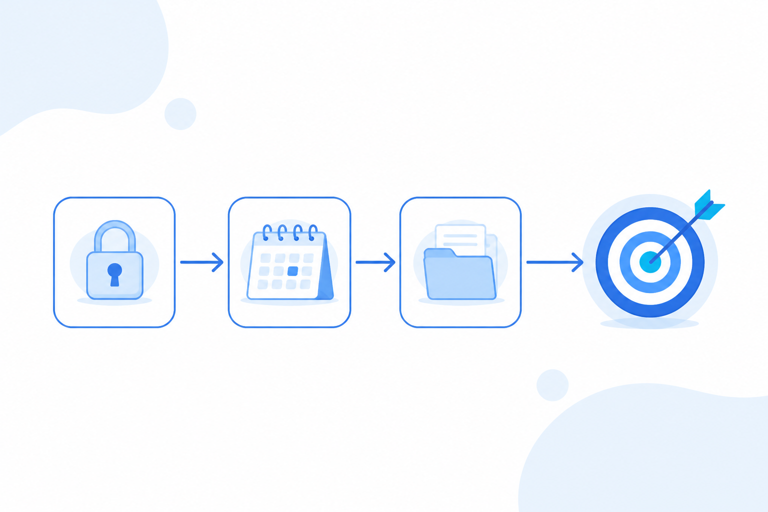 A left-to-right flow: a lock to authorize, a calendar ring to schedule, then an arrow to a delivery point.