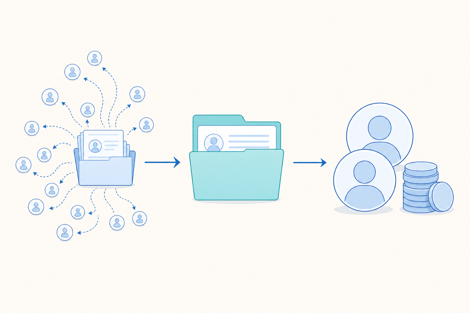 Many small customer tokens leaving an account folder on one side, two large account tokens beside a small stack of revenue coins on the other, sharing one cohort folder.