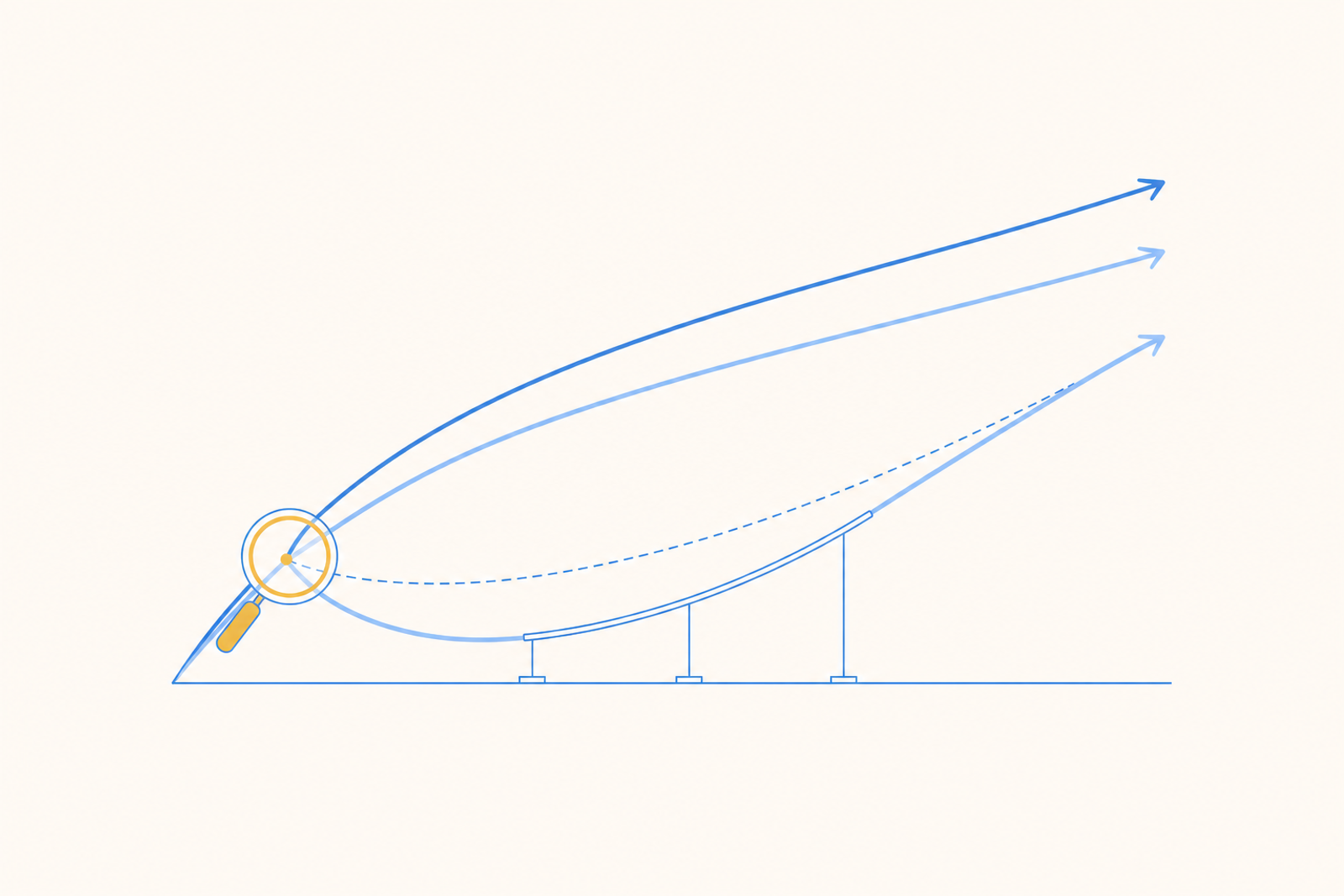 Three growth curves rising from one point, with the third bending away early, caught under a magnifier at the moment it separates and guided back up toward the other two.