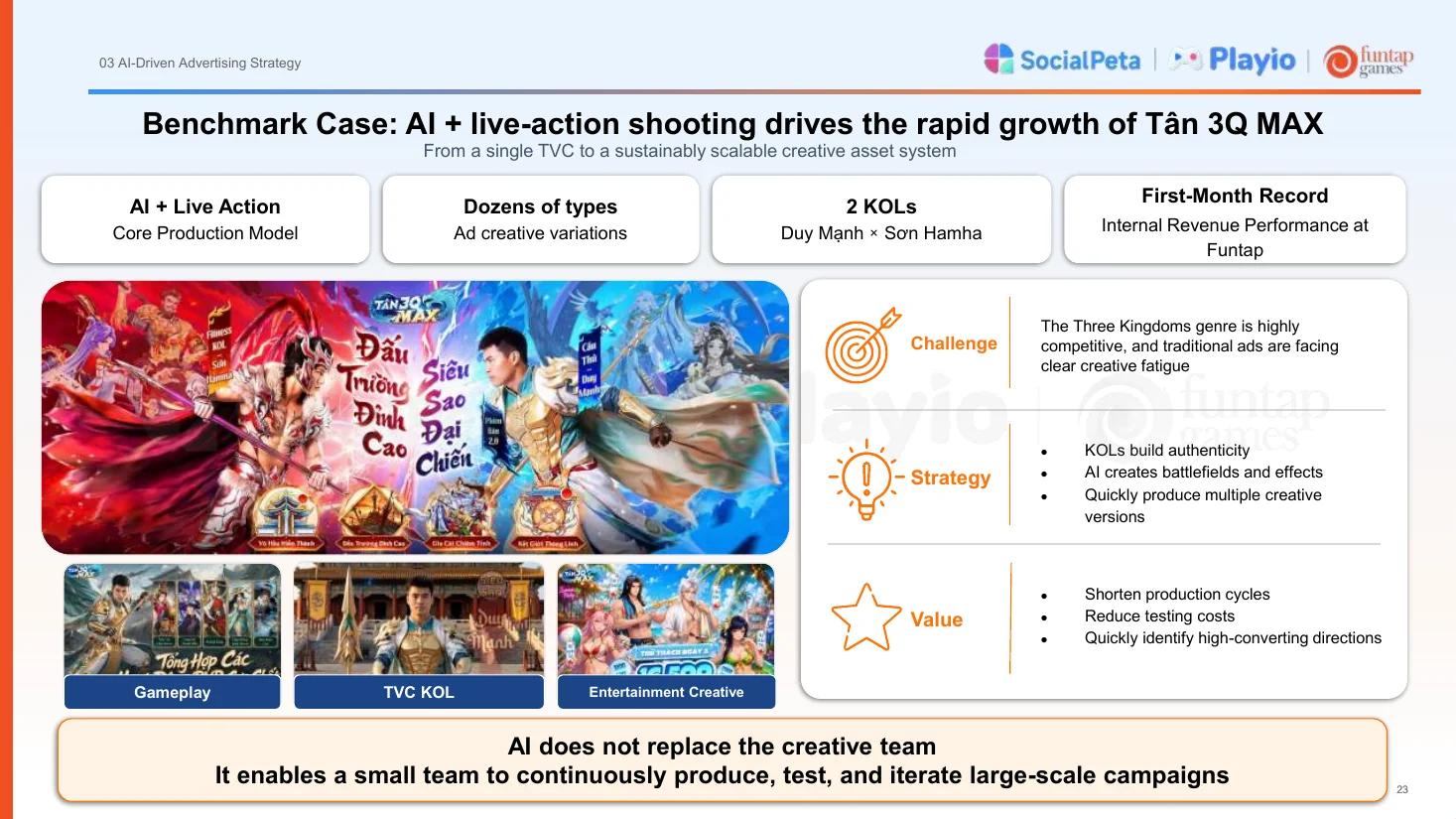 Funtap Games benchmark case for Tân 3Q MAX, where AI plus live-action shooting grew one TVC into a scalable creative asset system.