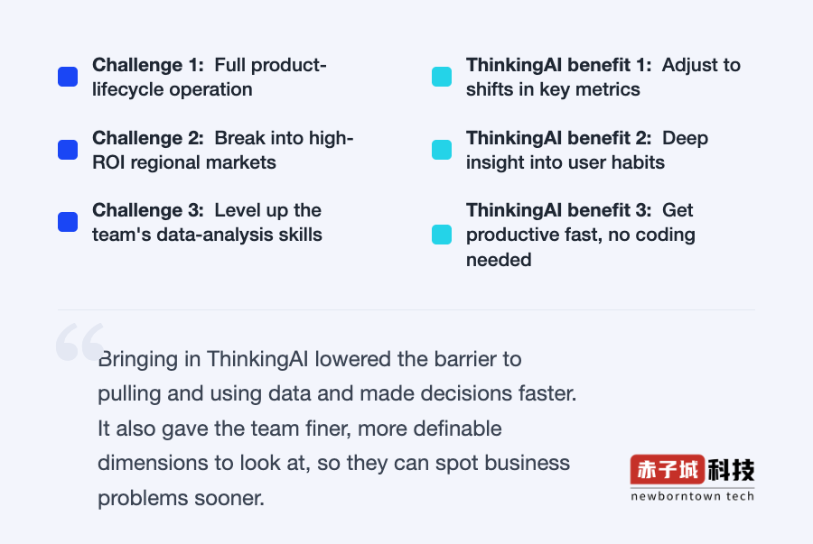 ThinkingAI analytics for Yumy: challenges, benefits and a customer quote