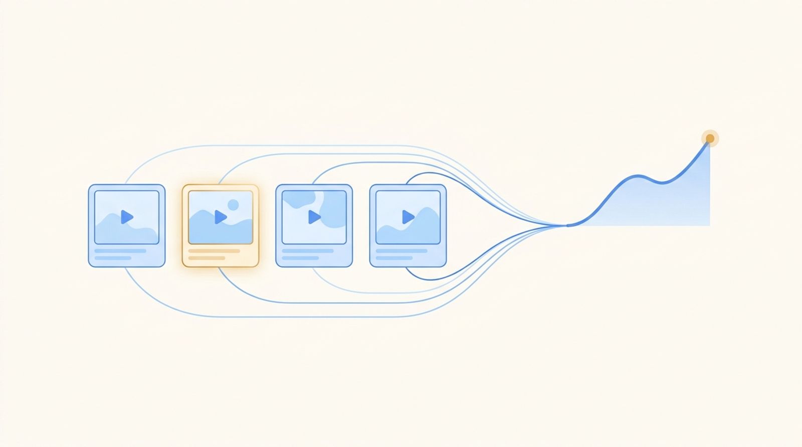 Flat illustration: a row of ad-creative cards feeding into a single upward revenue curve, with the winning card marked in amber.