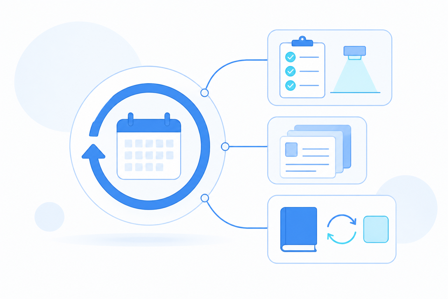 A calendar ring with a loop arrow feeding a scan line, report stack, and sync arrows for recurring work.