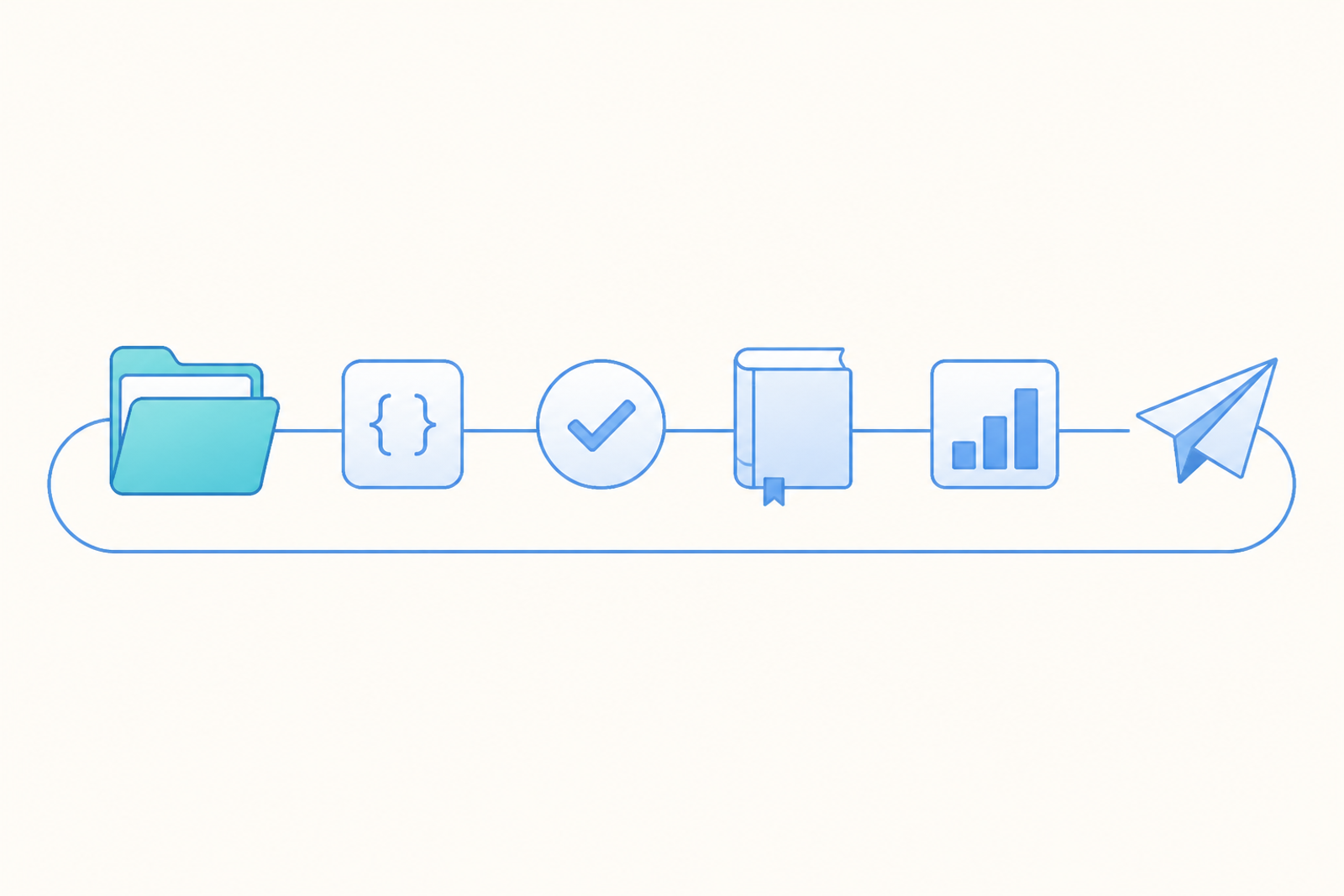 A step-by-step chain of objects looping from folder through code, check, book and chart to a paper plane