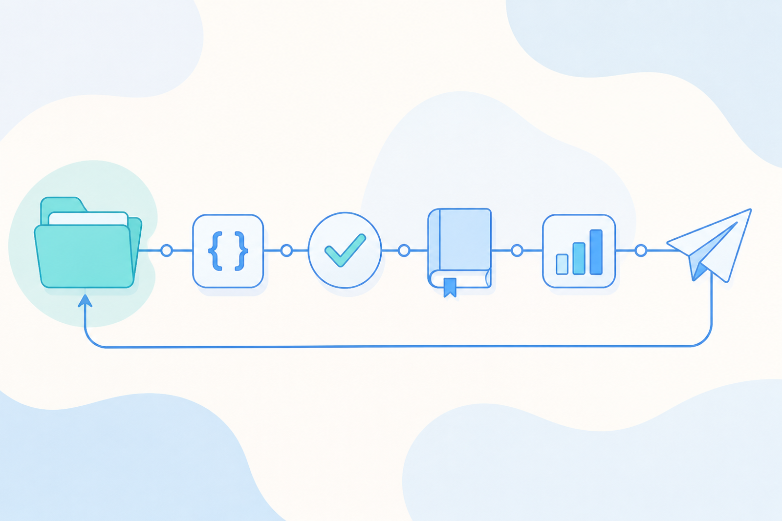 A step-by-step chain of objects looping from folder through code, check, book and chart to a paper plane
