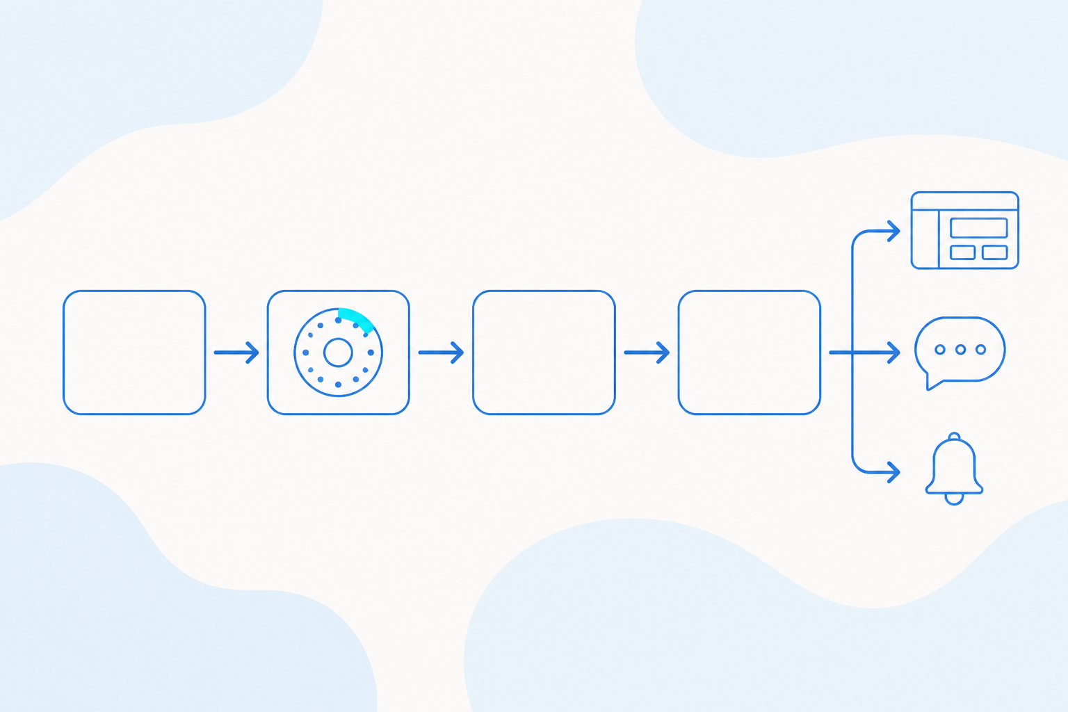Flat vector left-to-right flow of four rounded modules with a scheduling dial, branching to a dashboard, chat, and alert.