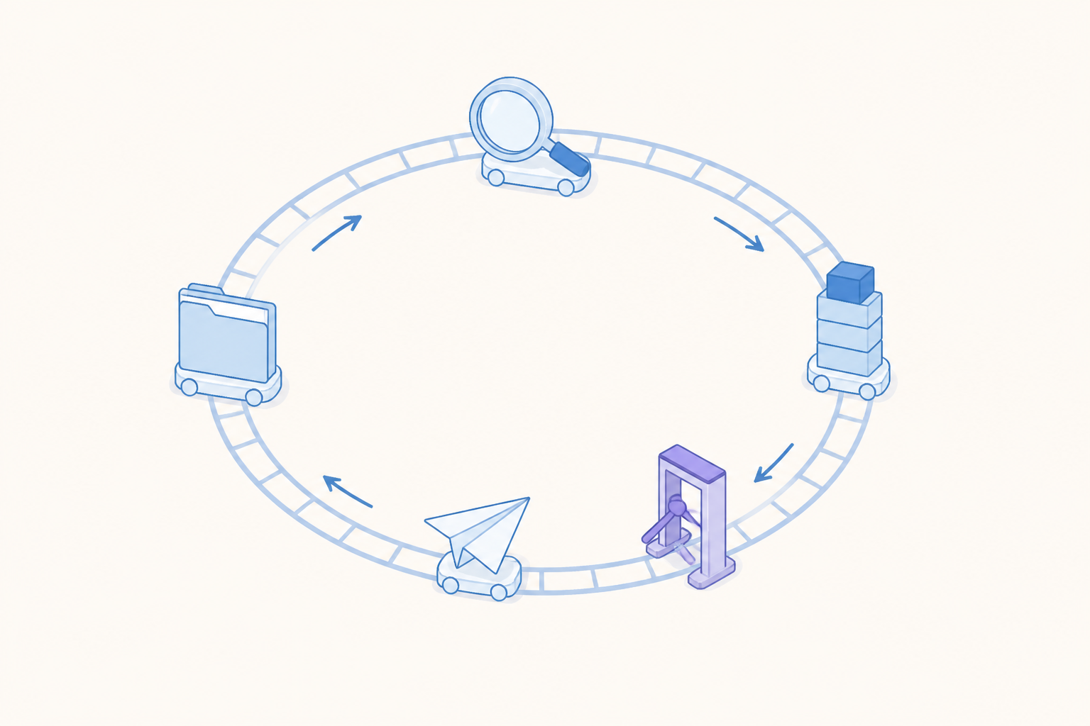 A self-running loop of everyday objects passing through a single gate before returning to the start