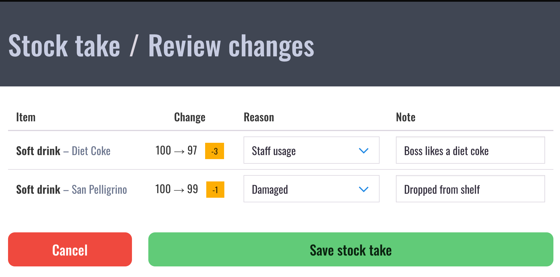 Reviewing stock take changes, with a reason and note for each adjustment