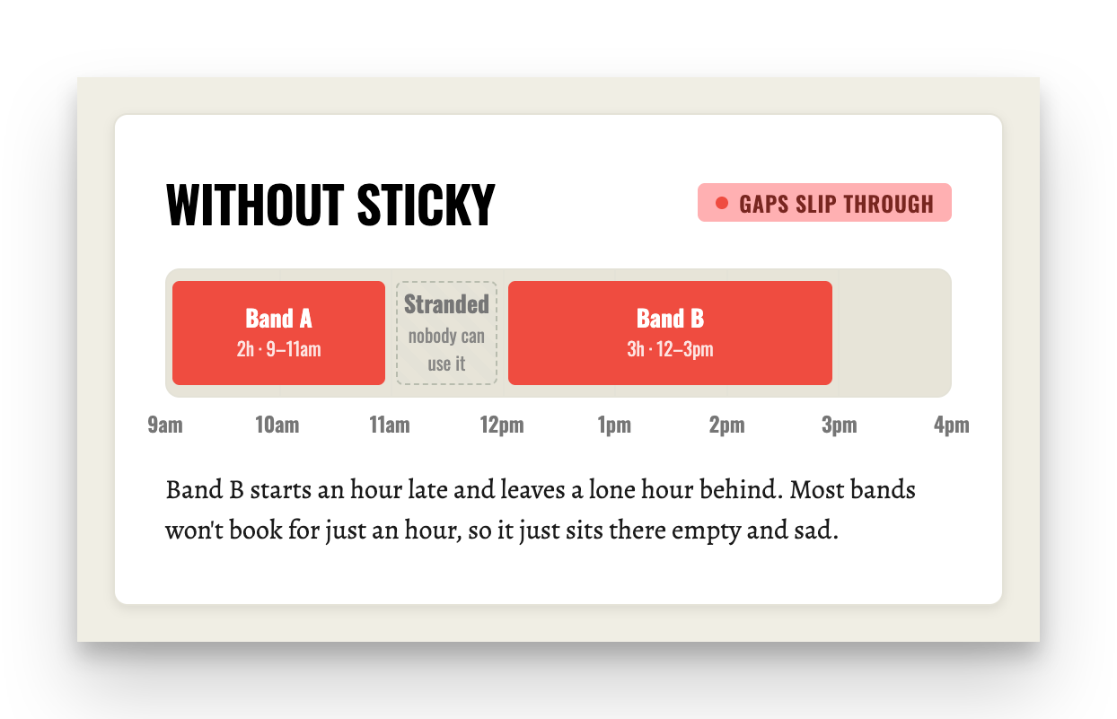 Illustration showing pricing and availability without sticky bookings