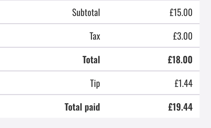 A sale showing subtotal, tax, tip and the total paid