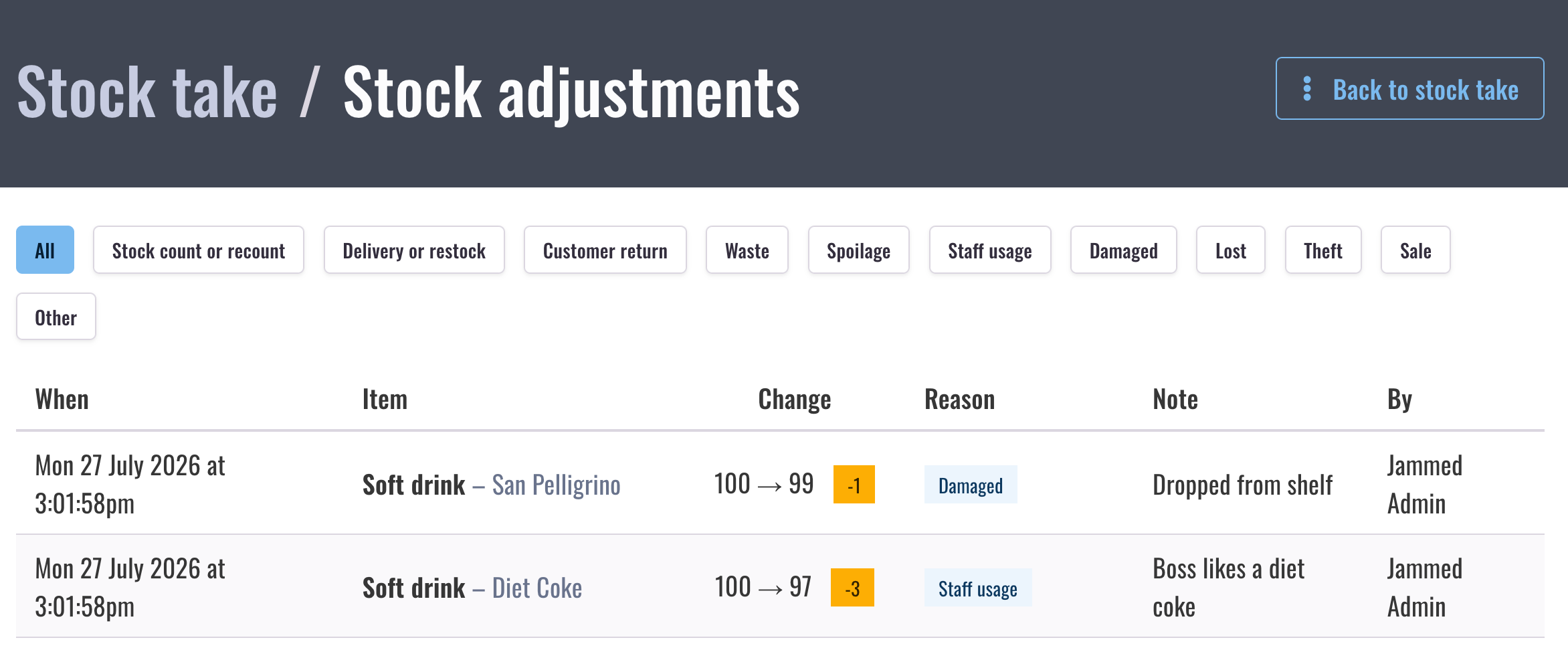 Stock adjustment history, filterable by reason such as damage, staff usage or theft