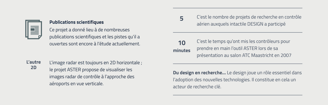 Infographie projet de recherche par le design ASTER