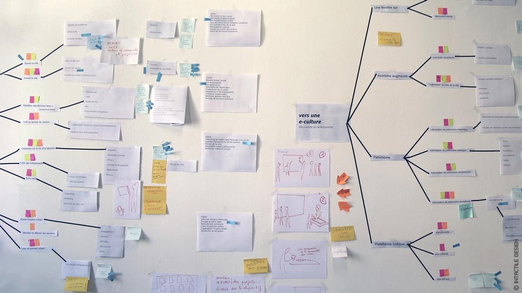 Wall communication en séance de conception participative