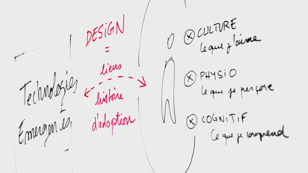 Schéma de principe : design et recherche