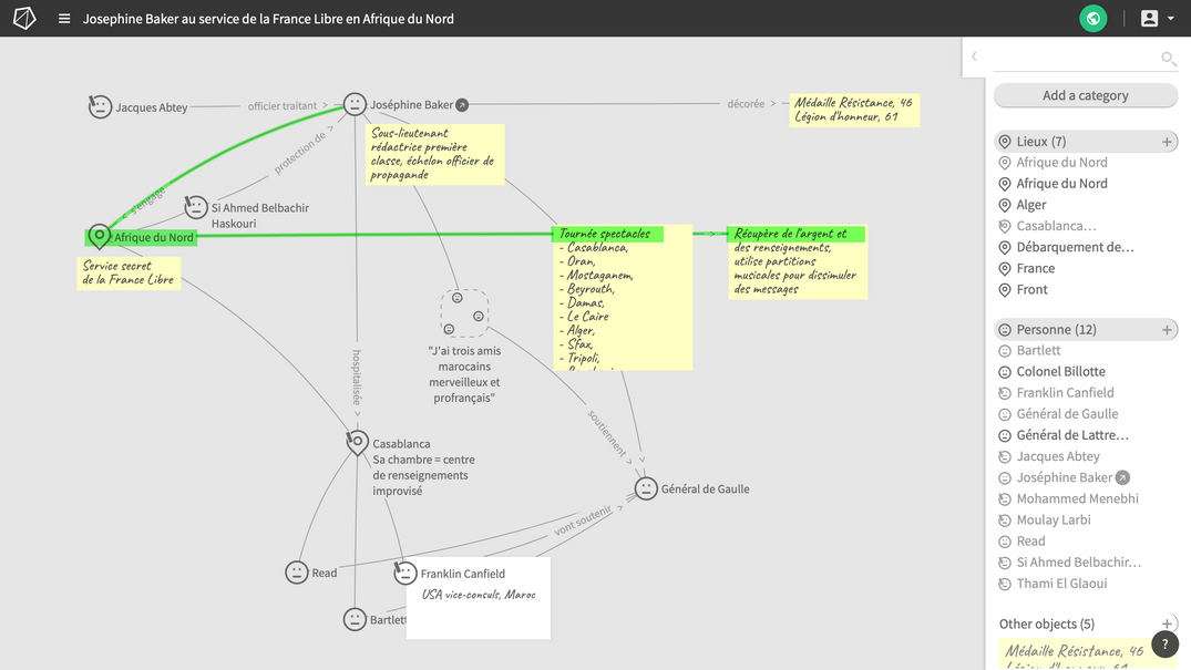 Carte conceptuelle