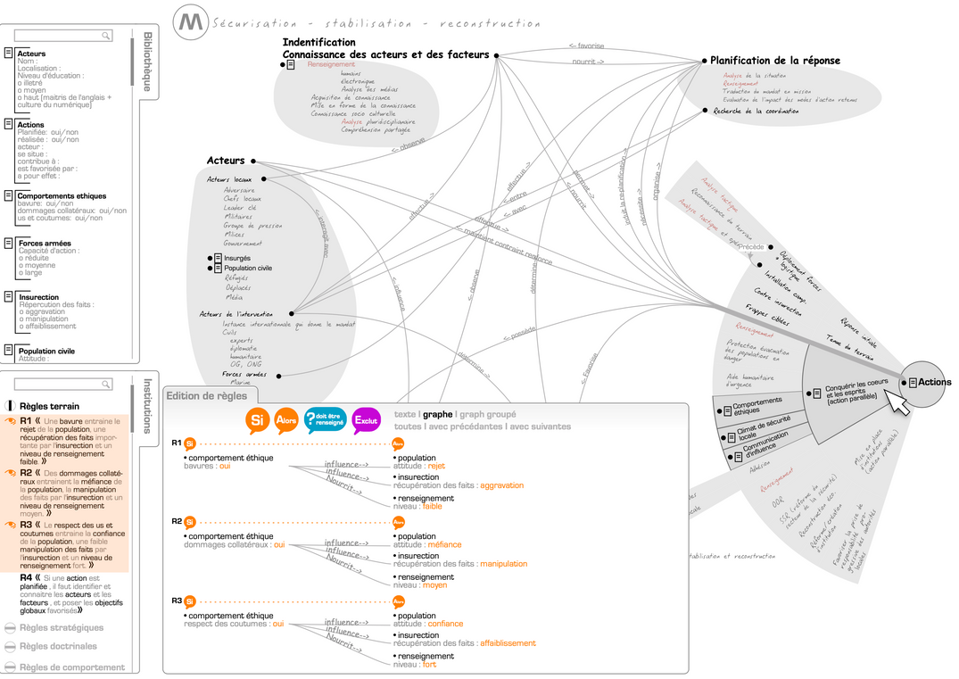 Modéliser des graphes avec de l'IA sémantique