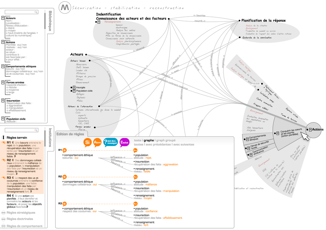 Modéliser des graphes avec de l'IA sémantique 