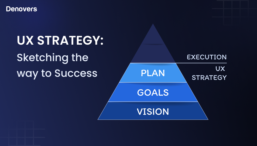 UX Strategy: Sketching the Way to Success