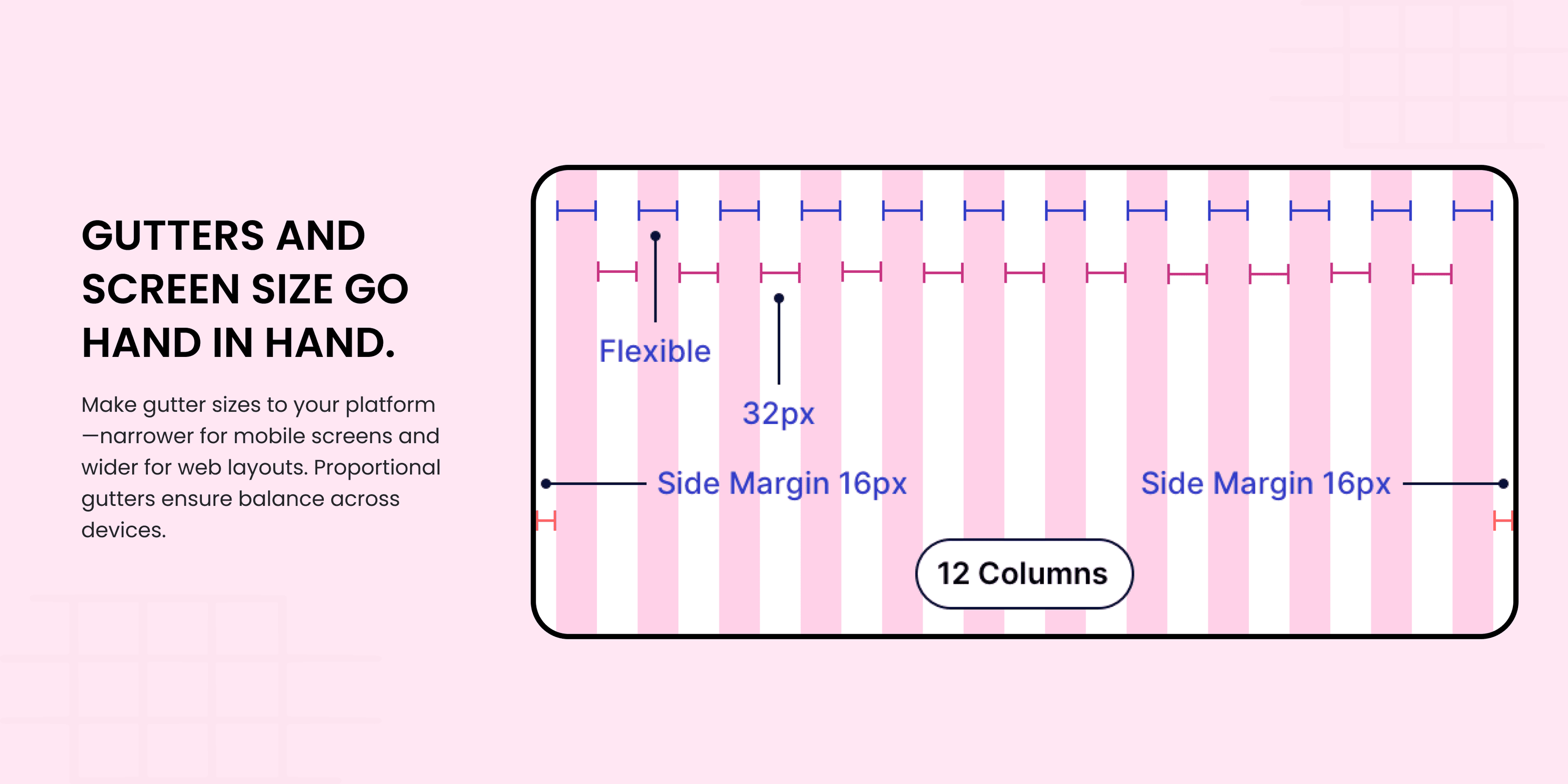Gutters and screen size go hand in hand