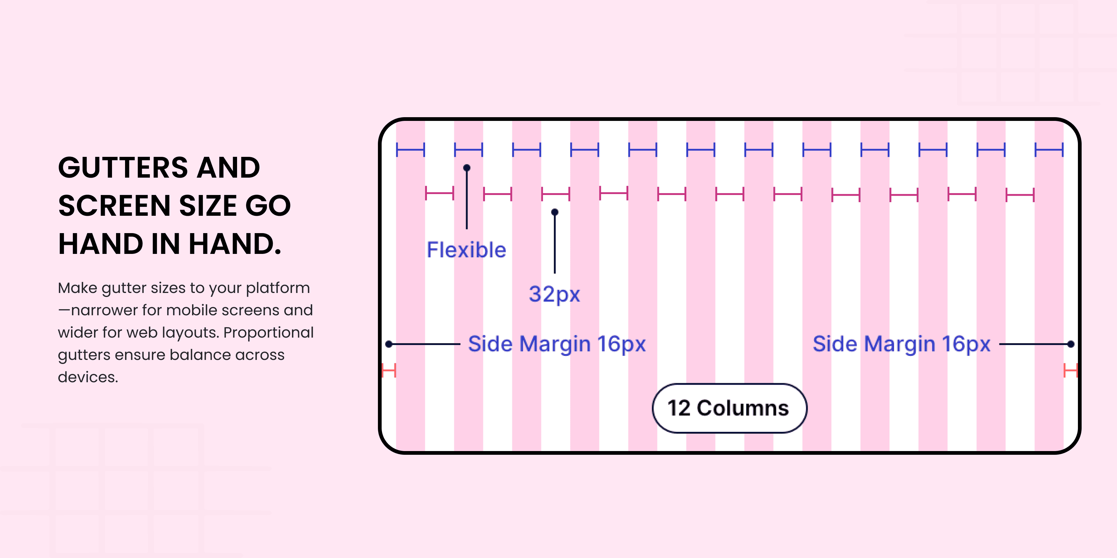 Gutters and screen size go hand in hand