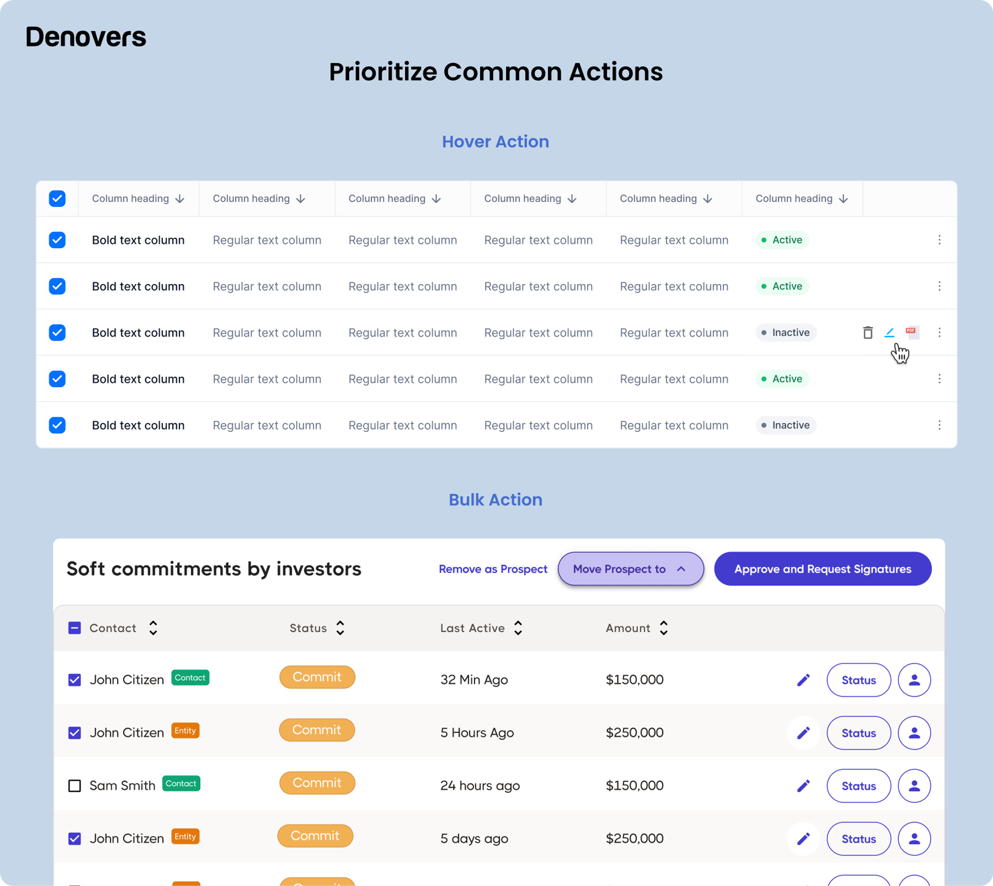 Prioritize Common Actions