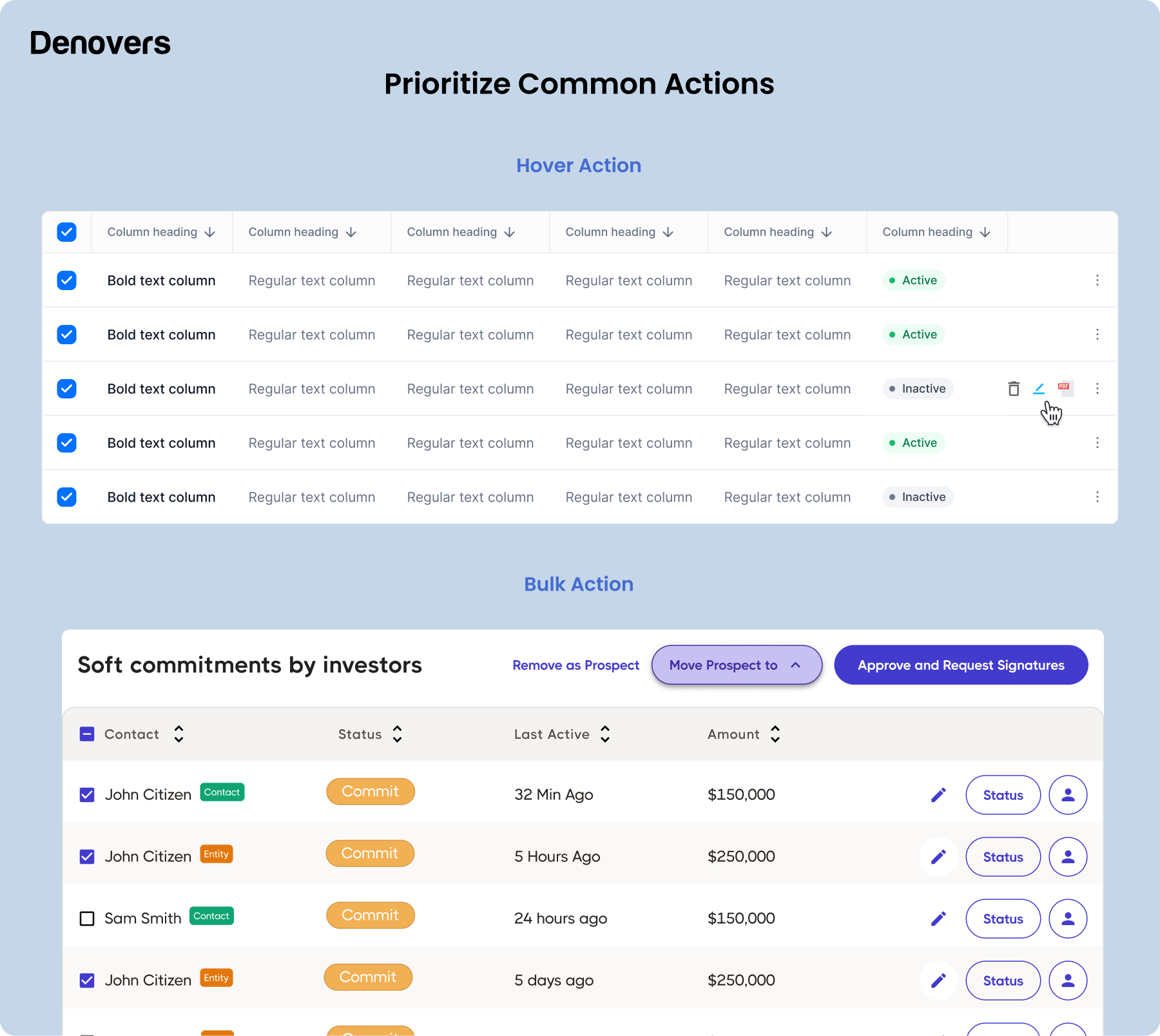 Prioritize Common Actions