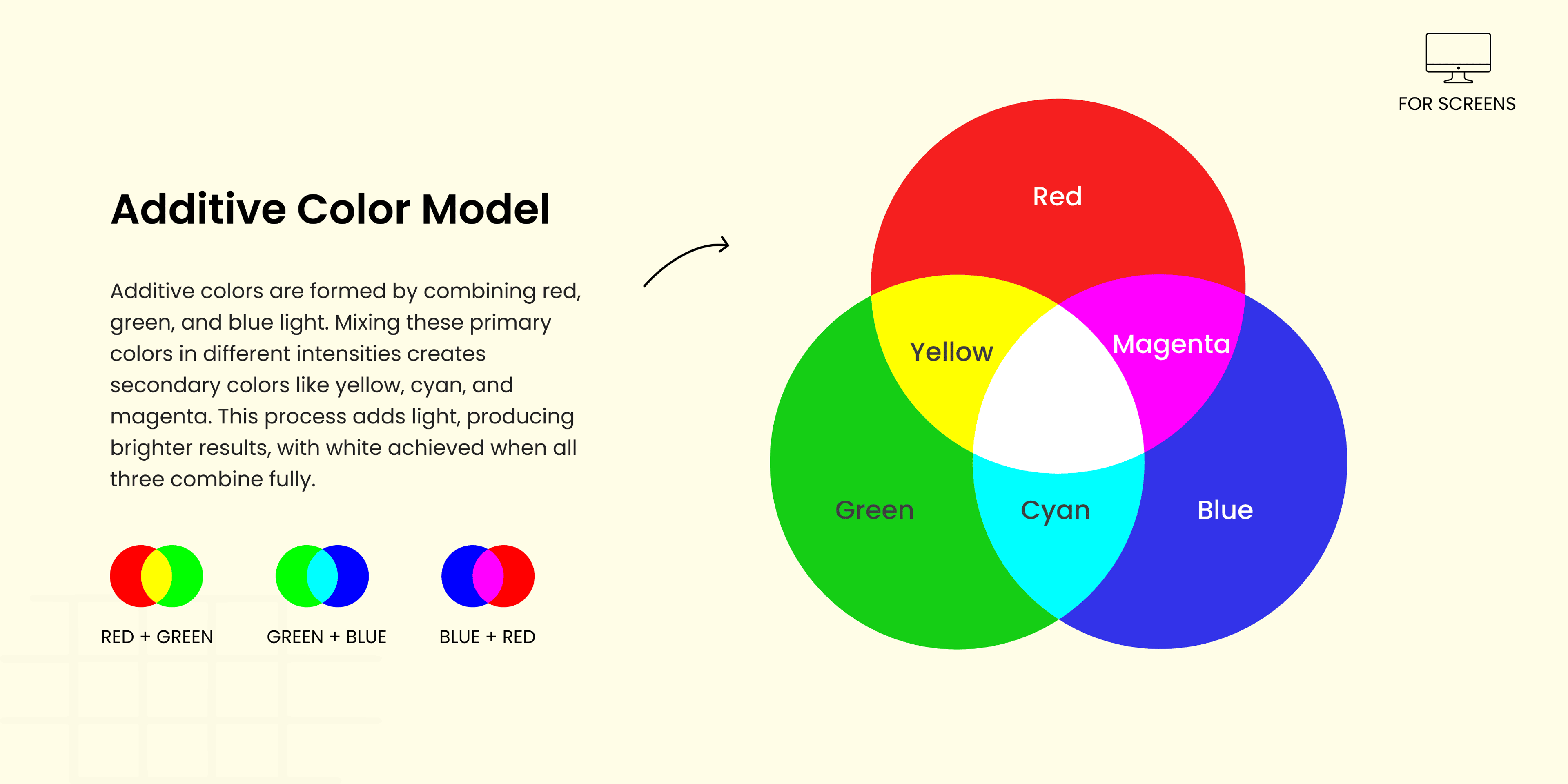 Additive Color Model